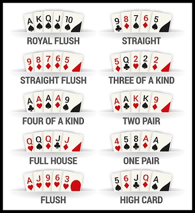 Poker Elleri Sıralaması Nasıl Olur?   Güvenilir Casino 2023