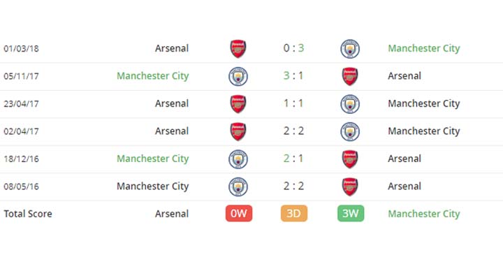 Arsenal-Manchester-City-Maç-Tahmini