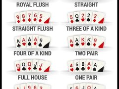 Poker Elleri Sıralaması Nasıl Olur? Güvenilir Casino 2023